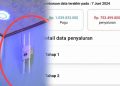 Mark Up Biaya Wifi ! Pelaporan DD Kalicinta TH Anggaran 2023 Acak-acakan
