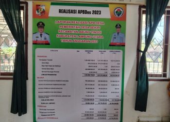 Dana Desa Sekipi Tahun 2023, Realisasi Terdapat Dugaan Fiktif & Mark-Up Kades Layak di Periksa