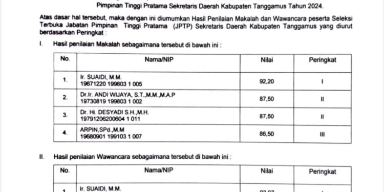 Raih Nilai Tertinggi Dalam Seleksi JPTP, Ir Suaidi Berpeluang Jabat Sekda Tanggamus