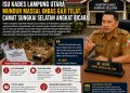 Polemik Kades Lampura: Gaji Tersendat, Camat Sebut Pencairan Tergantung Kebijakan Pemkab